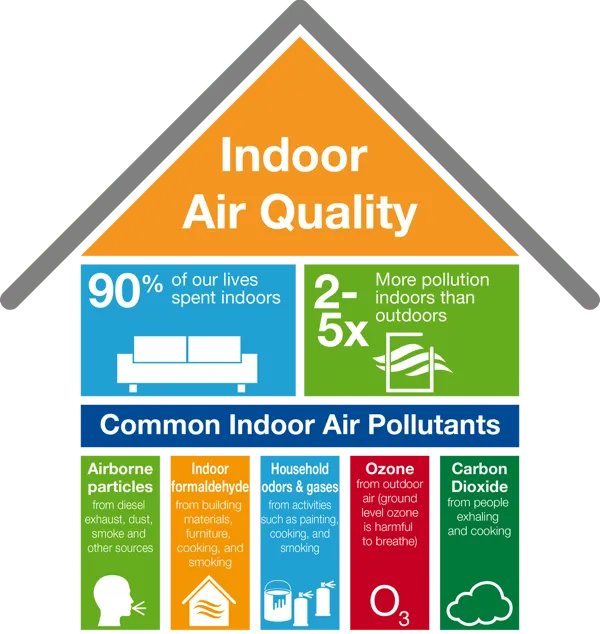 Air Quality Santa Barbara