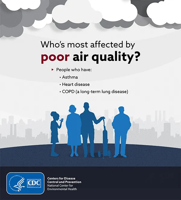 CDC